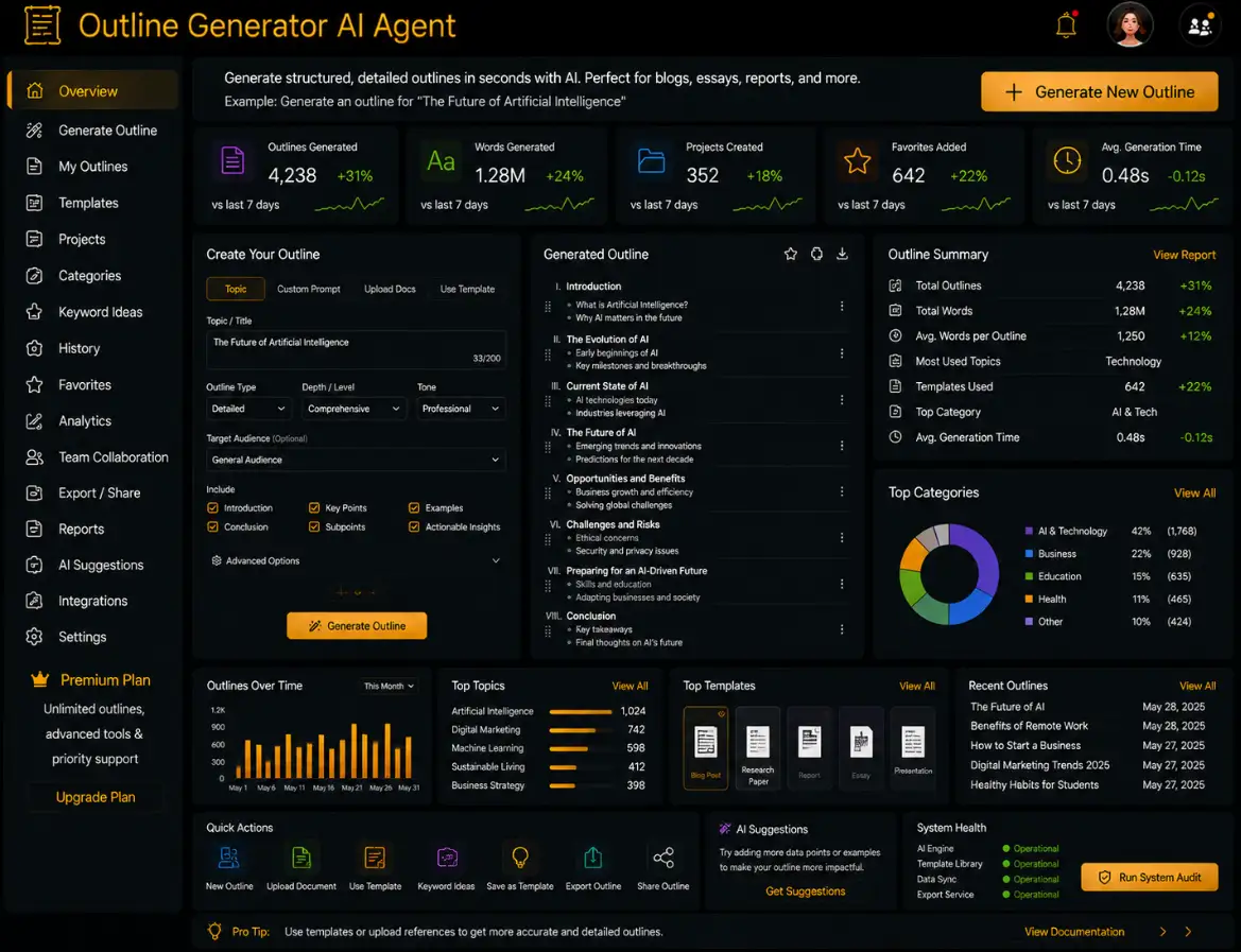 outlinegenerator.app AI outline generator app — outline dashboard preview